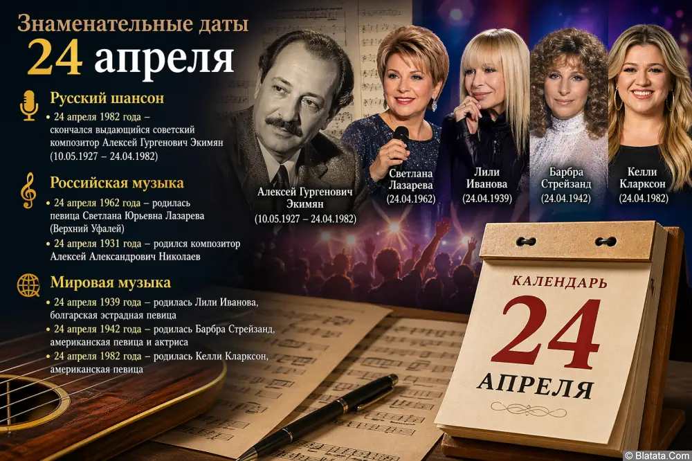 Знаменательные даты 24 апреля